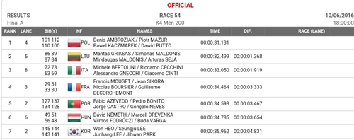 ASMantaise Nicolas BOURSIER Championnats du Monde Universitaires