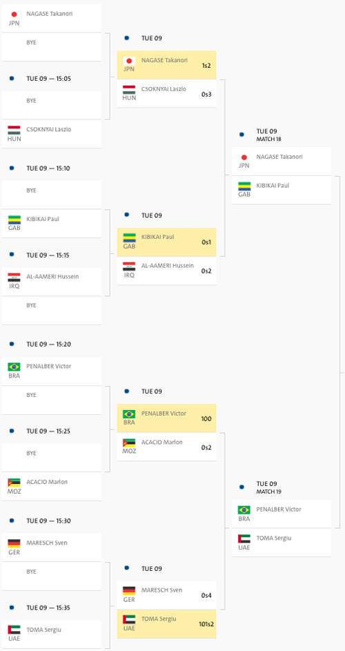 Résultats 16 eme finale Paul Kibikai JO Rio 2016